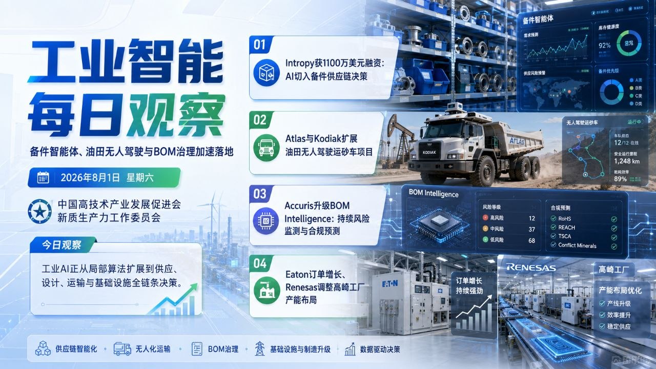 工业智能每日观察横版封面 2026-08-01