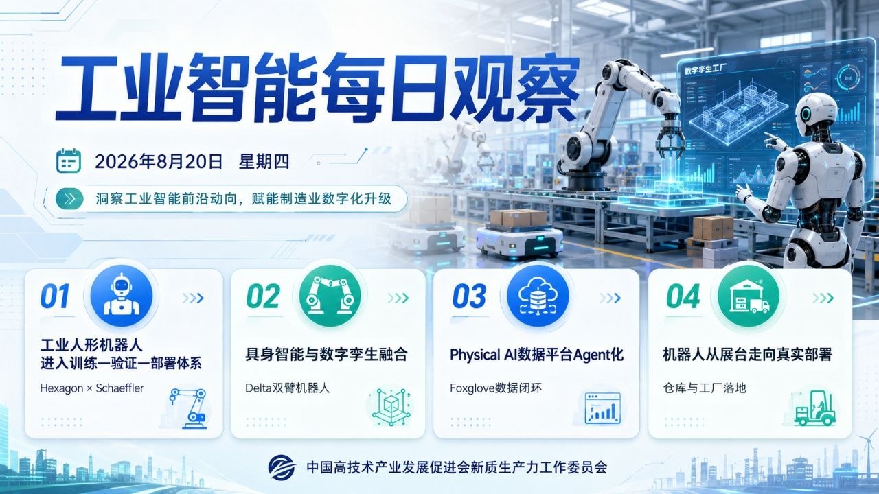 工业智能每日观察横版封面 2026-08-20