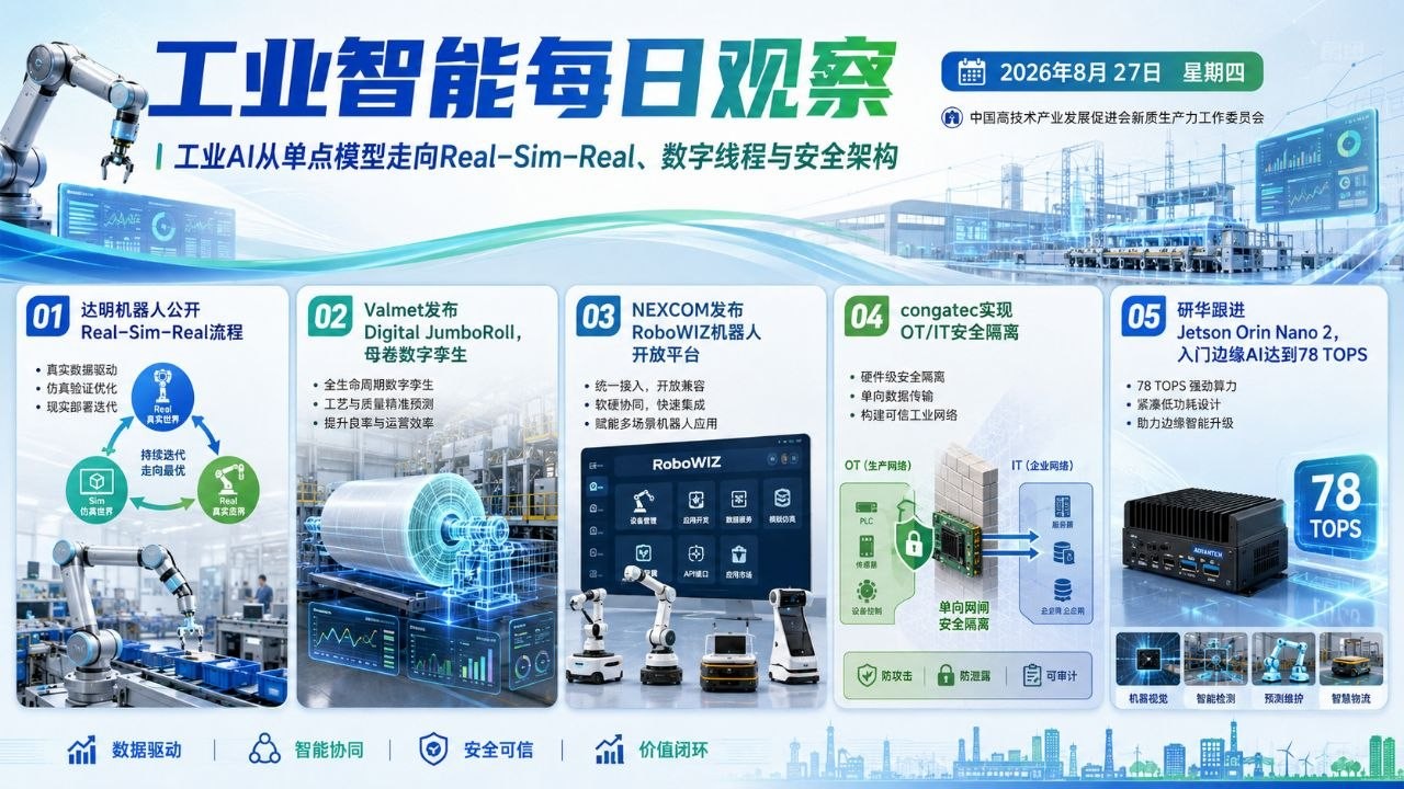 工业智能每日观察横版封面 2026-08-27