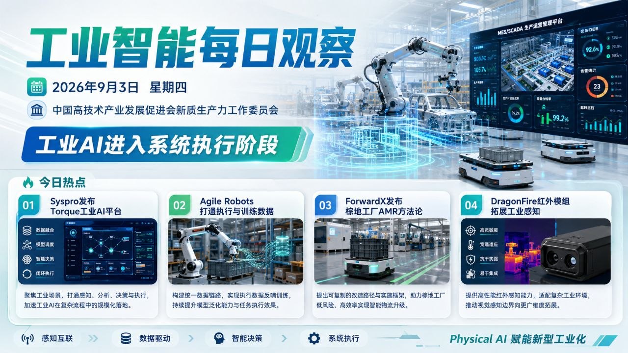 工业智能每日观察横版封面 2026-09-03