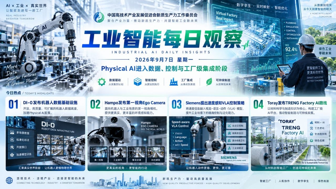 工业智能每日观察横版封面 2026-09-07