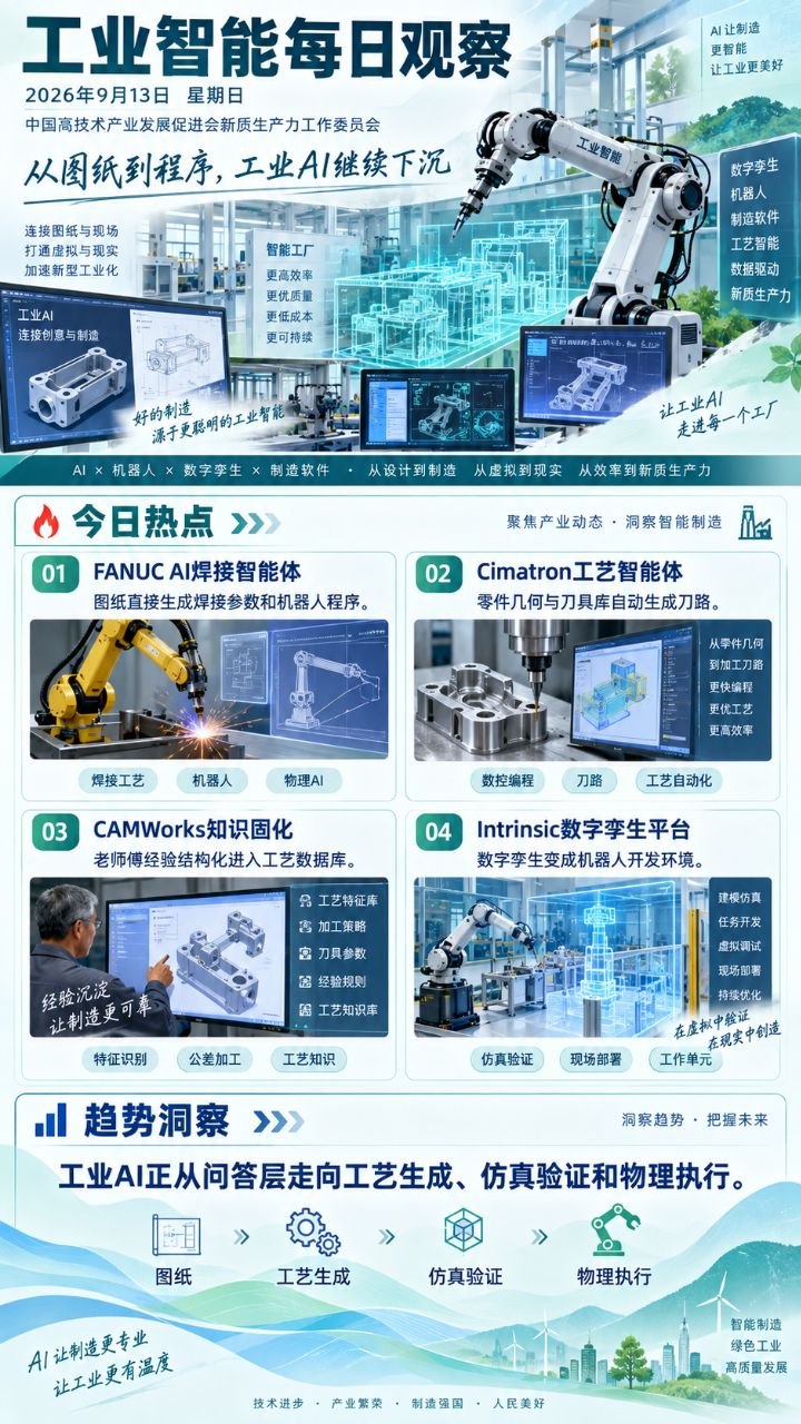 工业智能每日观察竖版海报 2026-09-13