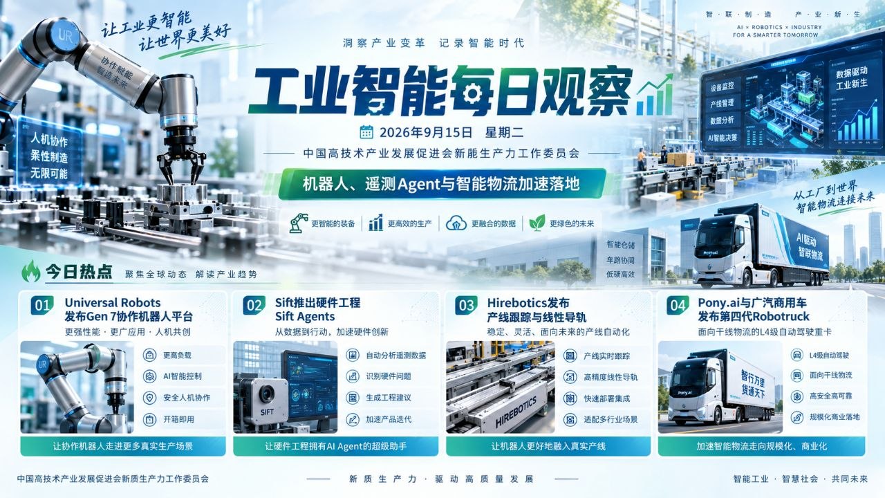 工业智能每日观察横版封面 2026-09-15