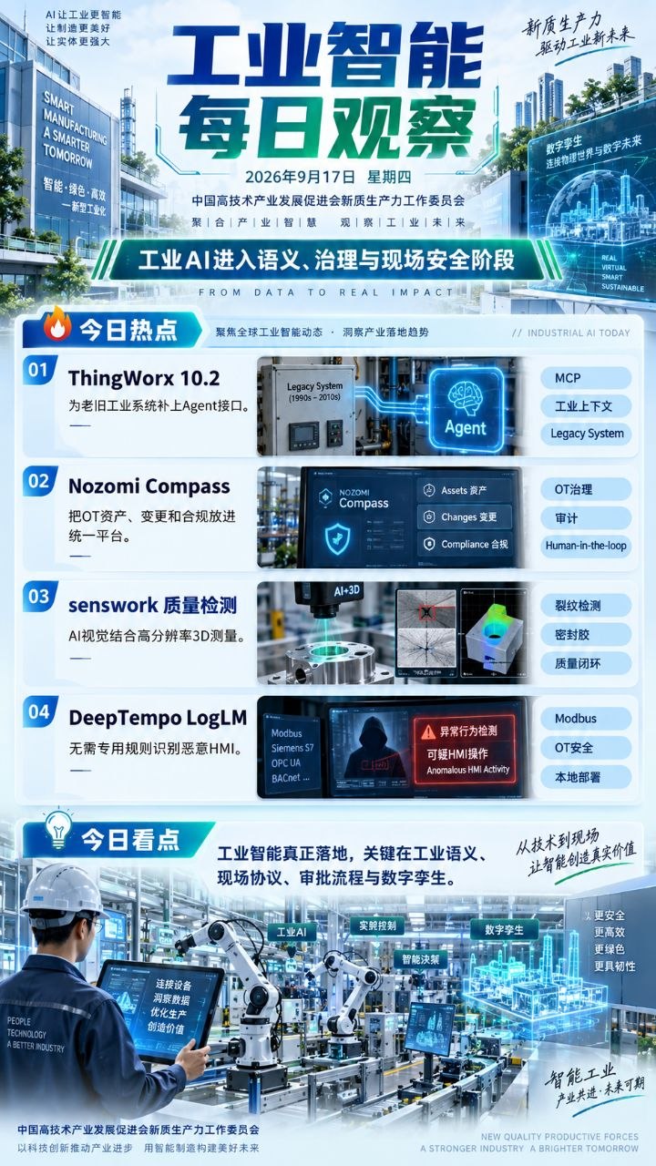 工业智能每日观察竖版海报