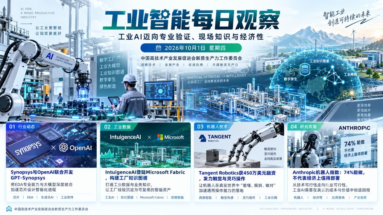 工业智能每日观察横版封面 20261001