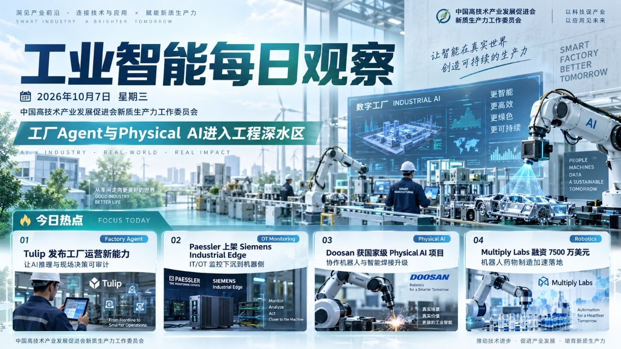 工业智能每日观察横版封面 20261007