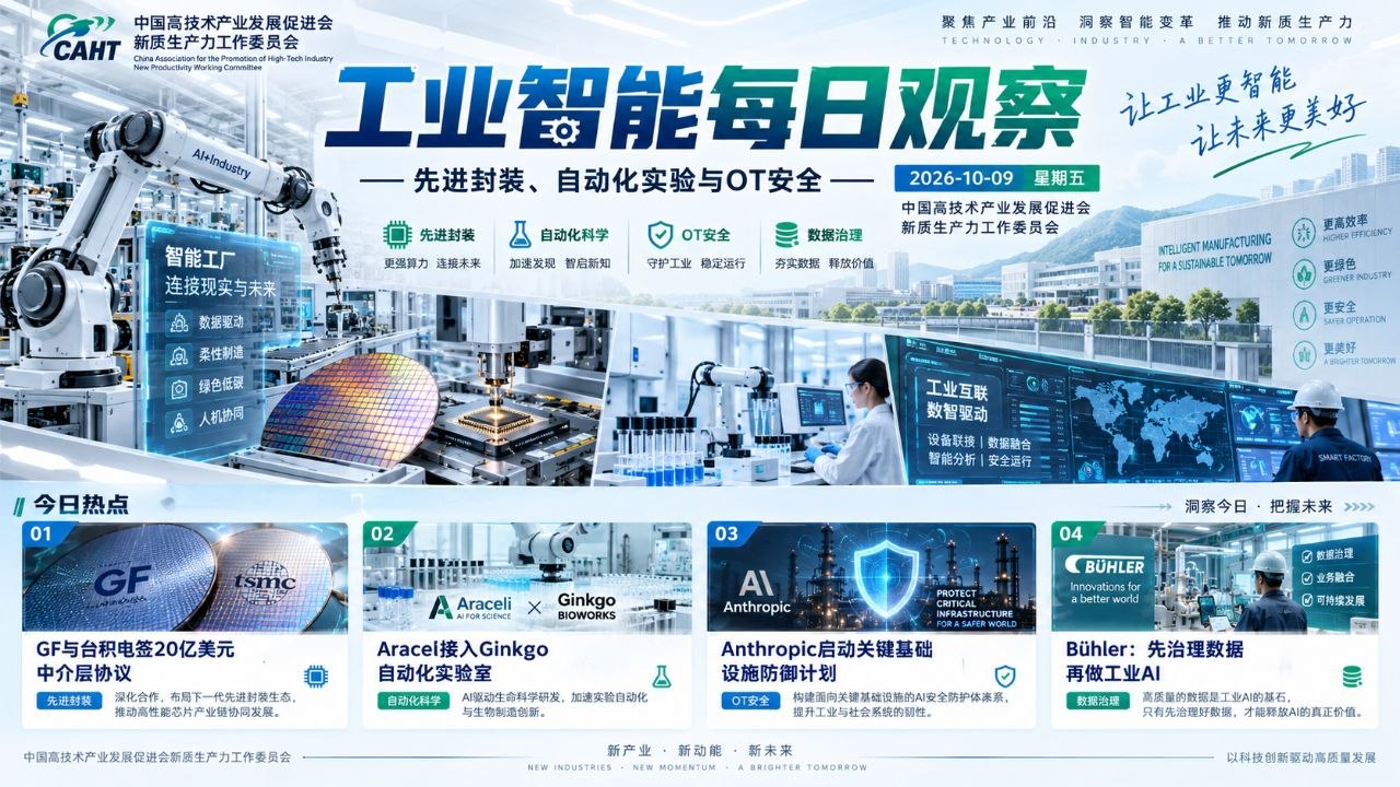 工业智能每日观察横版封面 20261009