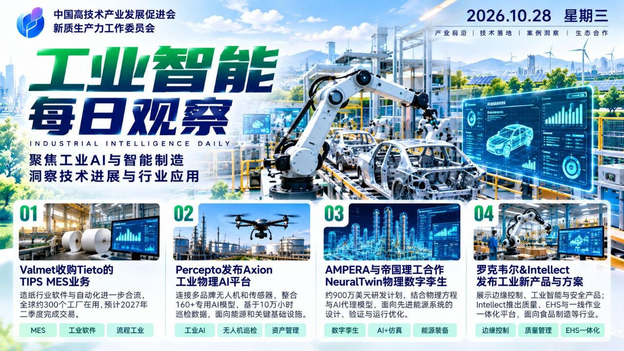 工业智能每日观察横版封面 20261028