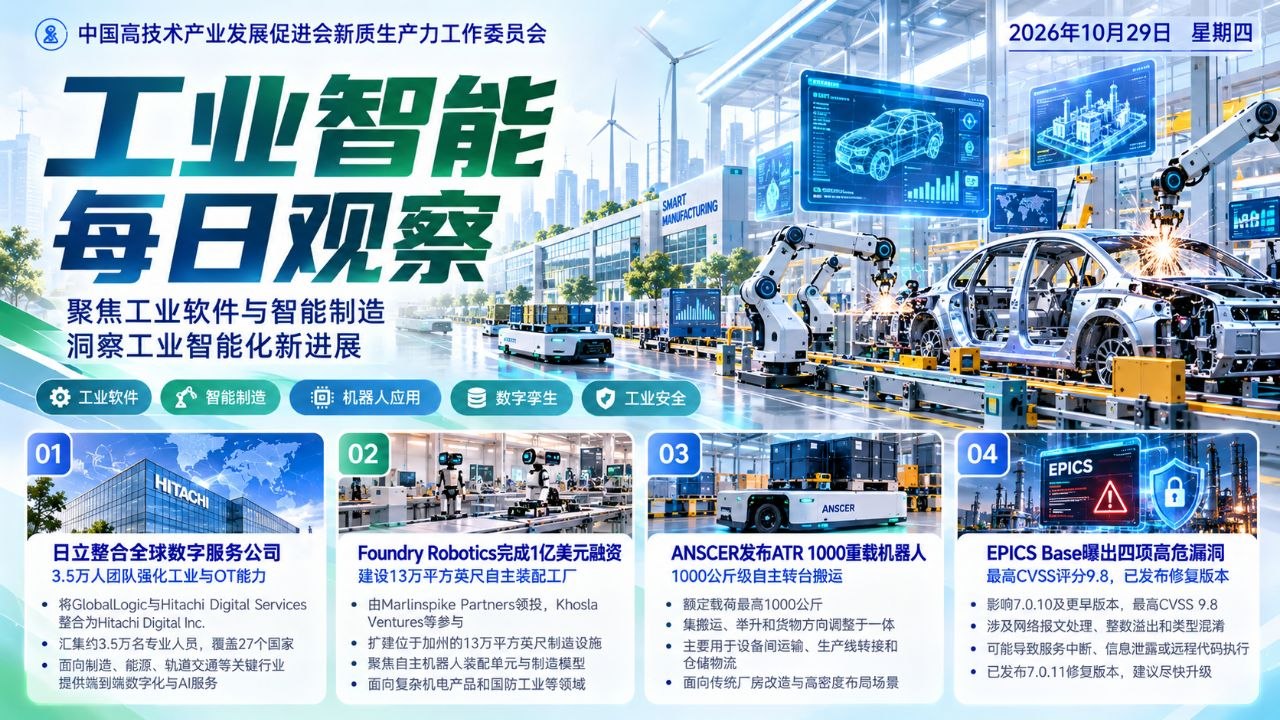 工业智能每日观察横版封面 20261029