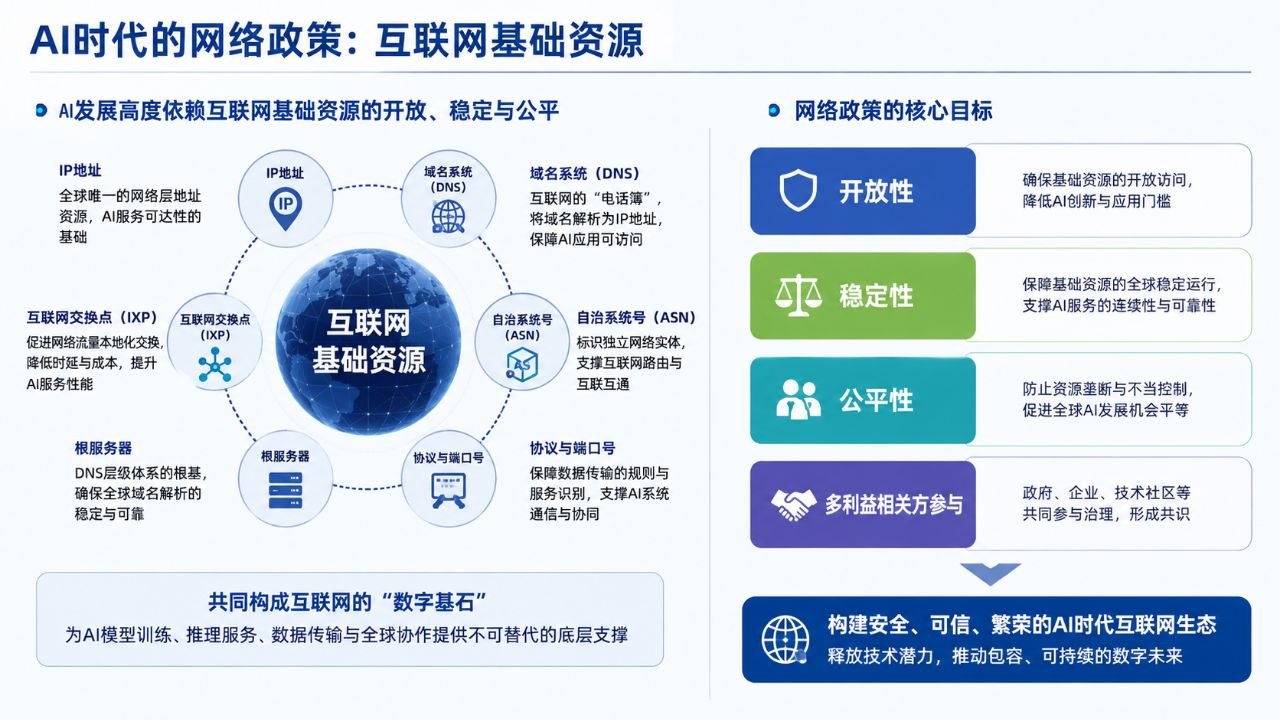 AI时代的互联网基础资源与网络政策目标