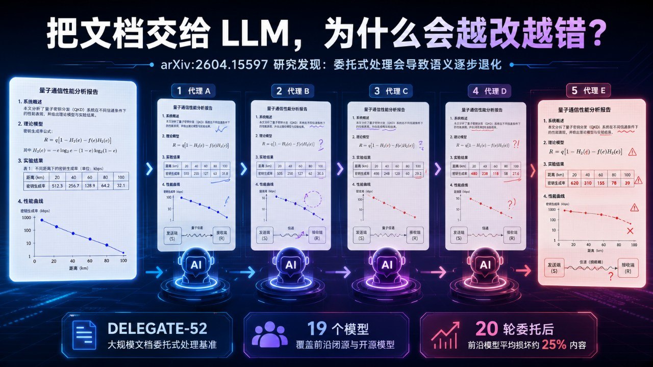 把文档交给LLM为什么会越改越错 封面图1