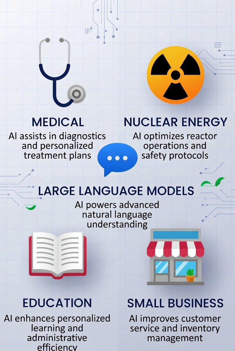 MIT Technology Review Making AI Work