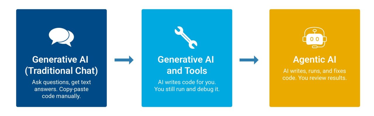MATLAB Agentic Toolkit的意义，不只是让AI能写MATLAB，而是把工程软件真正接进Agent工作流