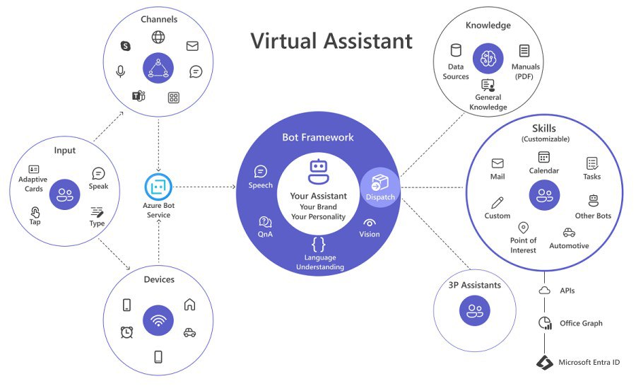 Research and Learning Use Cases