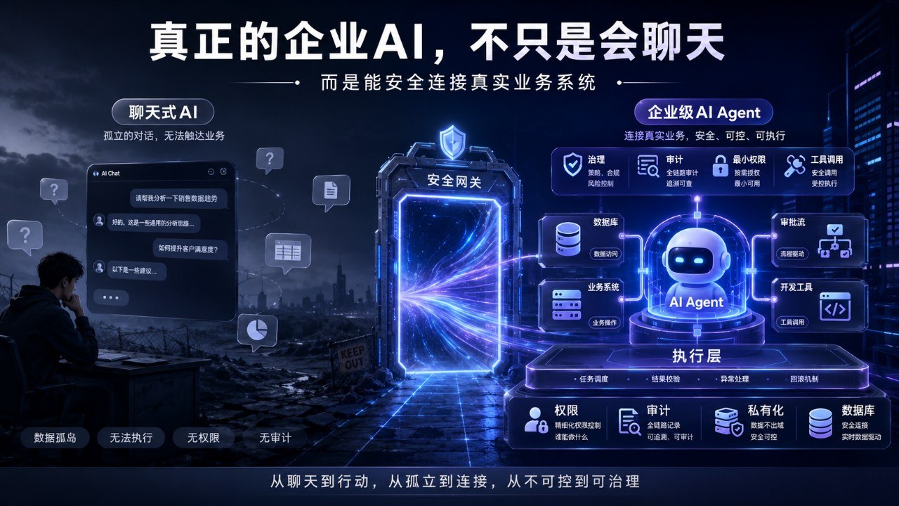 数据库 Agent 的真正问题，不是能不能查，而是能不能被安全地管住