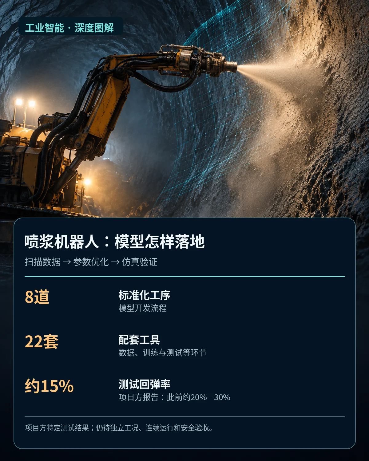 矿山喷浆机器人：海若模型工厂如何优化工艺参数——主题示意信息海报