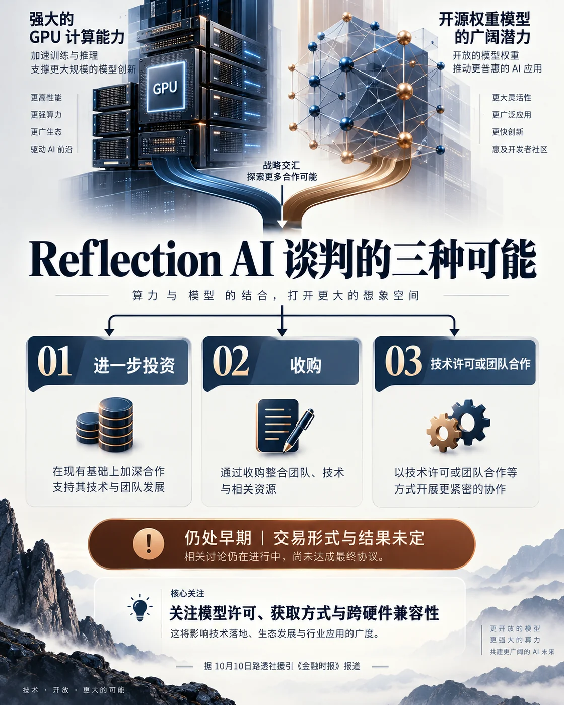 英伟达与Reflection AI：谈判未定，企业先查模型控制权——主题示意信息海报