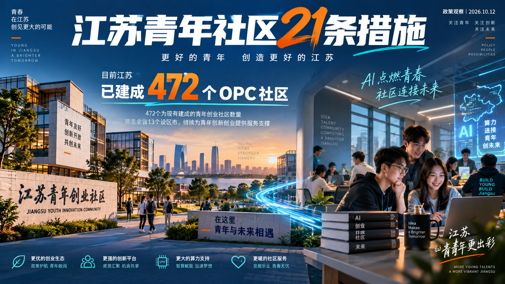 江苏21条青年社区措施：472个OPC社区如何算服务成效——独立封面信息海报