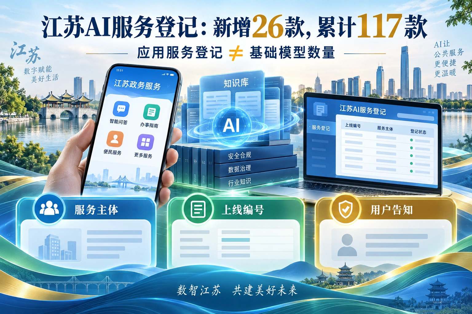 生成式AI应用开发者与模型服务连接的概念信息图