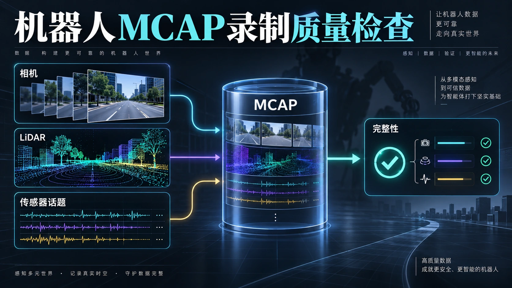一段机器人录像能不能用？Tracecheck v0.2.0 把 MCAP 质量检查变成可复核的合同主题技术信息图