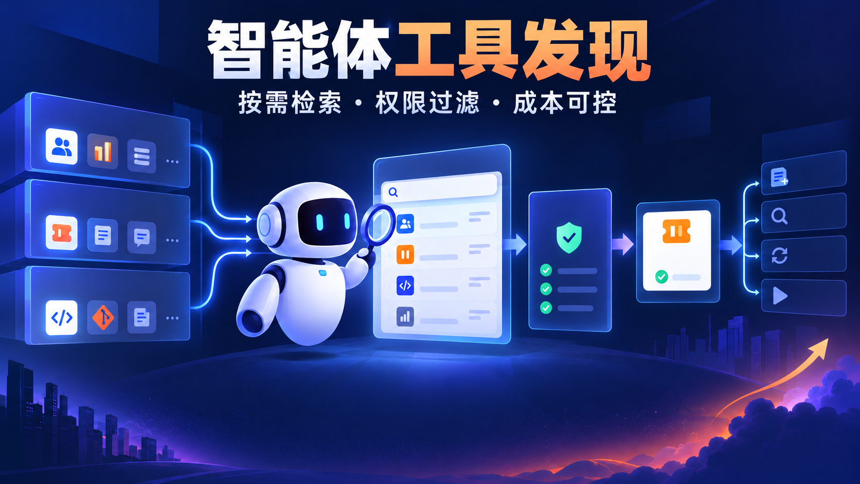 智能体接入上千工具后，先算清“找工具”这笔账概念示意封面