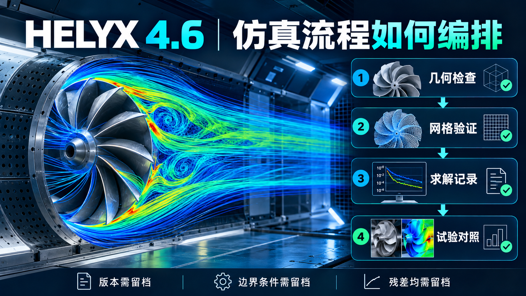 HELYX 4.6 仿真交接流程信息海报