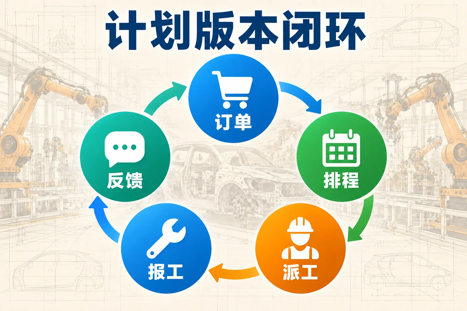 订单变更、排程发布与车间回写权责矩阵原创信息图