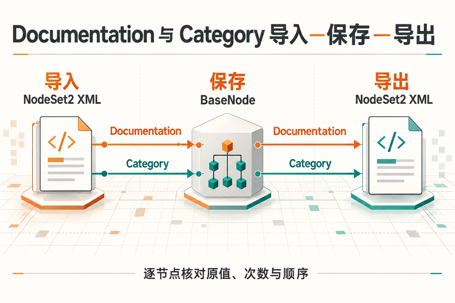 NodeSet2模型出处保留工程结构图