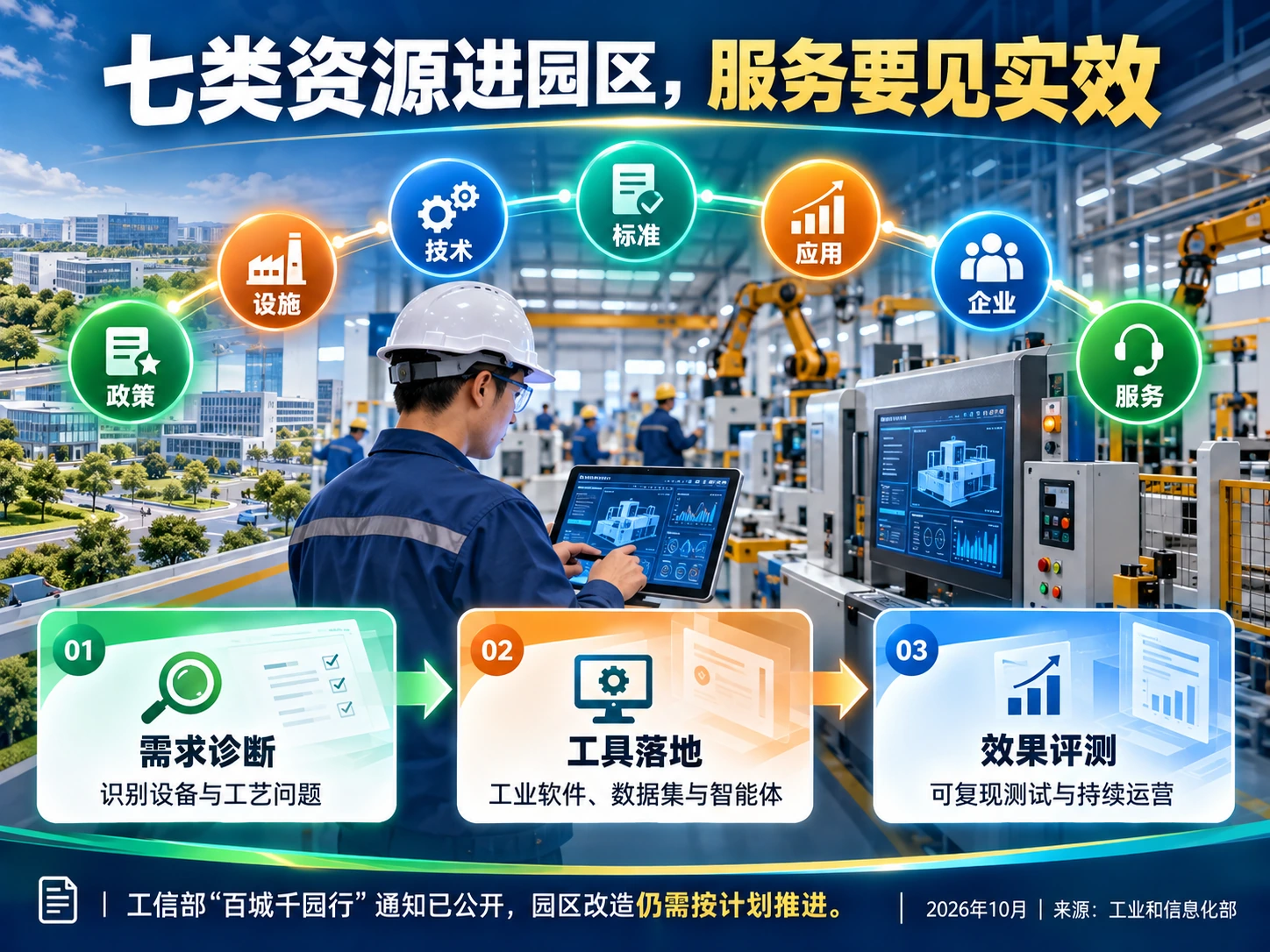 工业互联网进园区，先把一台设备的故障说清楚：独立正文信息海报