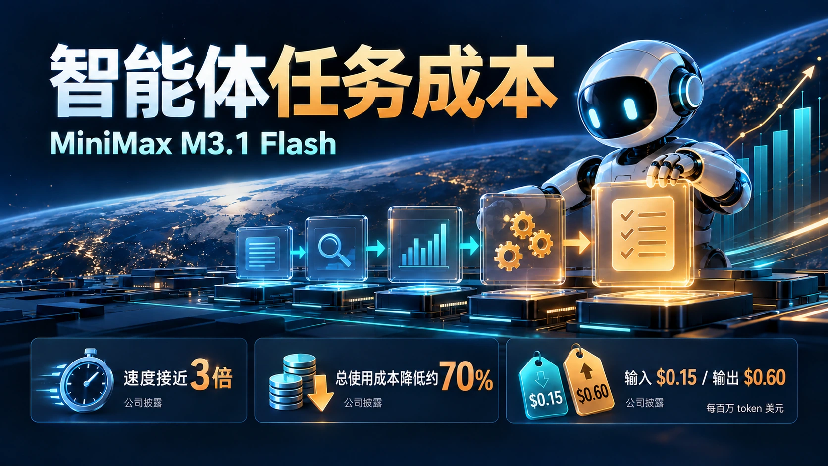 MiniMax M3.1 Flash 上线：智能体选型该从“每百万 Token”转向“每件事”：独立封面信息海报
