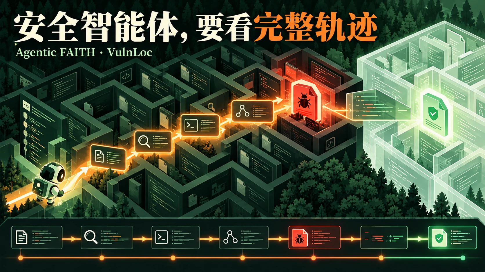 安全智能体代码仓探索与审计记录示意图