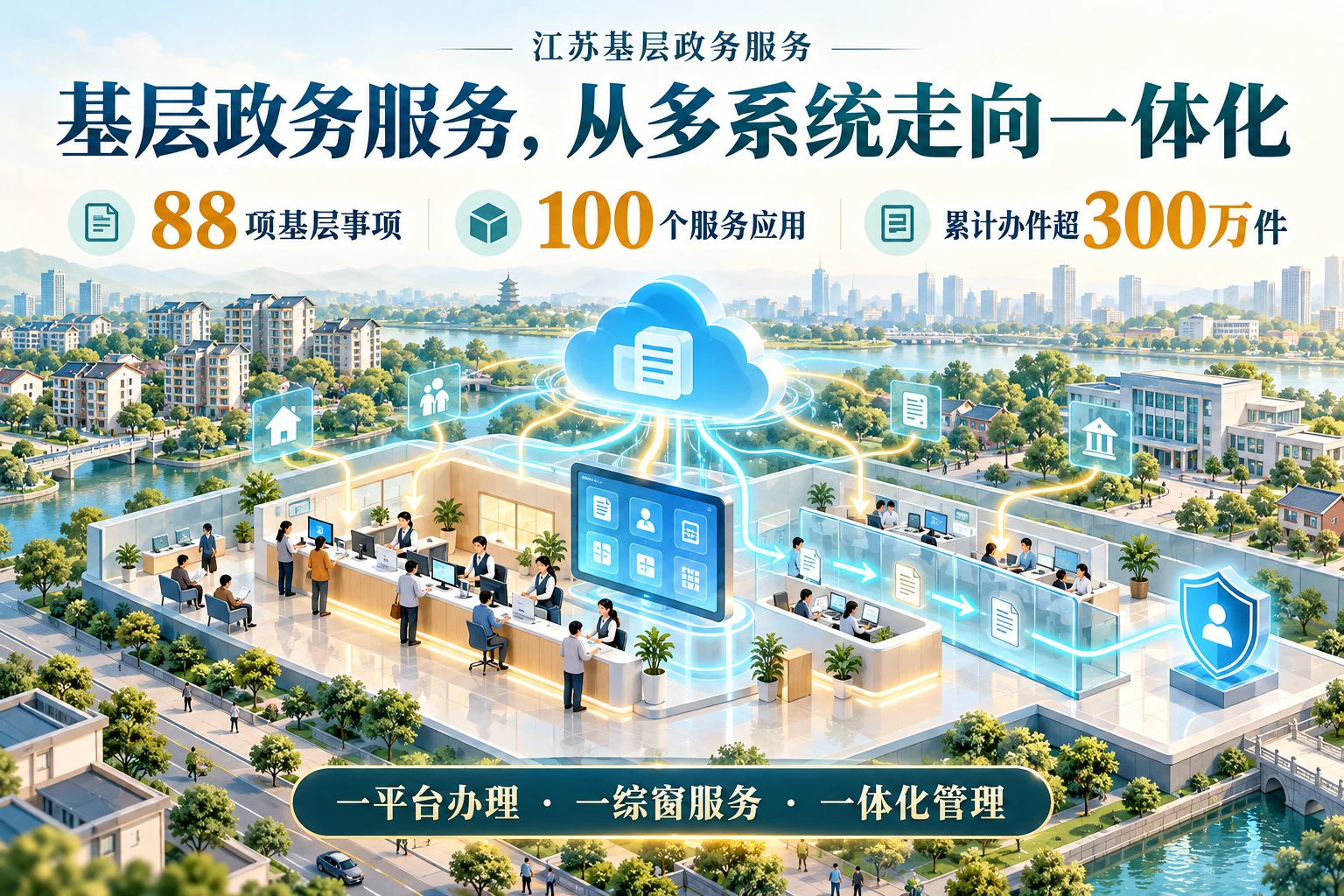 江苏基层政务改革：88项事项进平台，窗口工作怎么变封面概念图