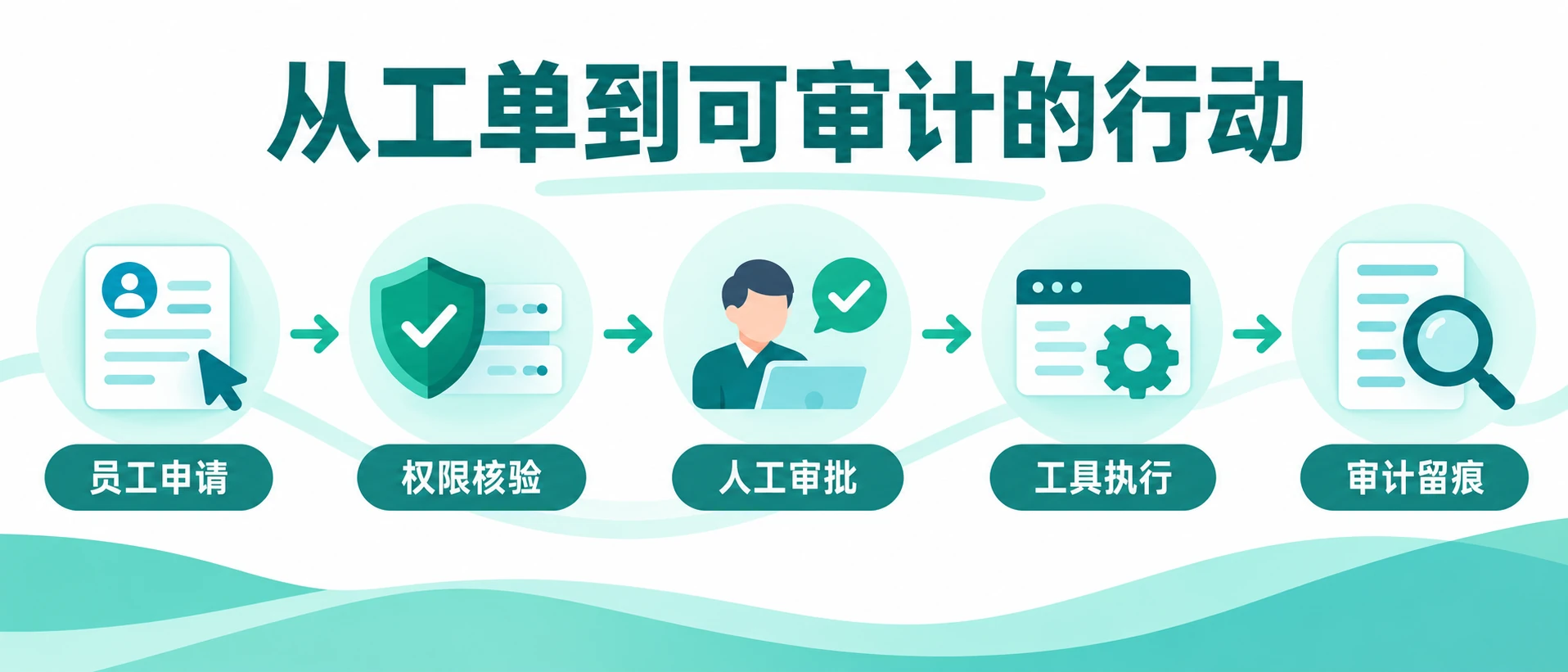 Serval融资1.5亿美元:AI智能体开始挑战ServiceNow的企业软件模式相关技术与产业信息图