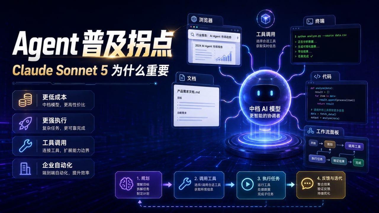 Agent 普及拐点