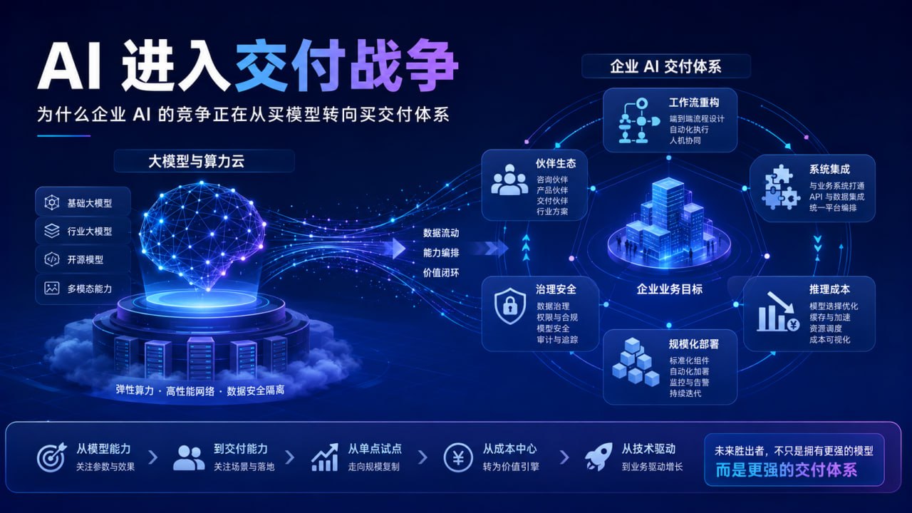 AI 进入交付战争