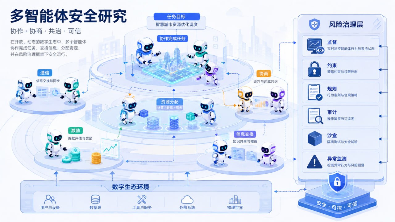多智能体安全研究