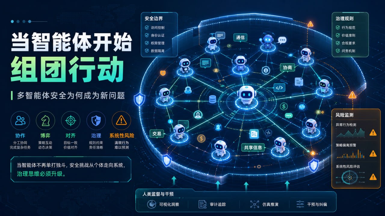 当智能体开始组团行动