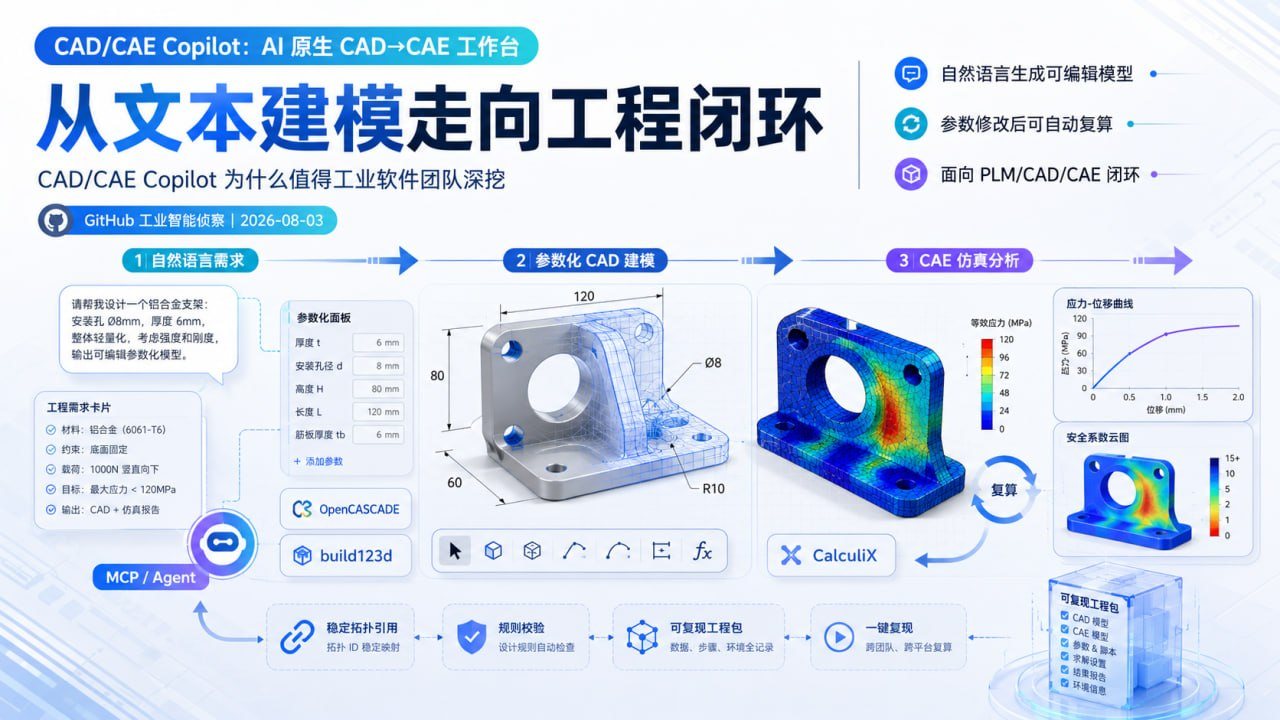 CAD/CAE Copilot从自然语言建模走向工程闭环