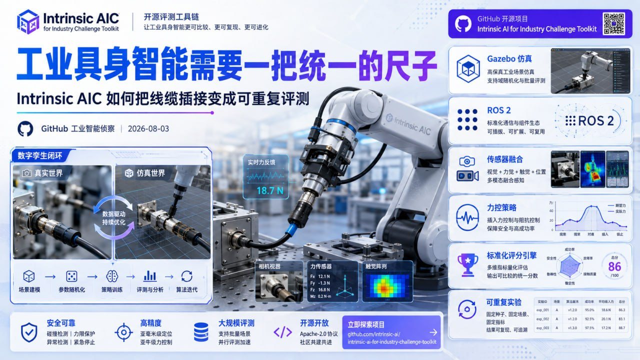 Intrinsic AIC工业具身智能统一评测基座