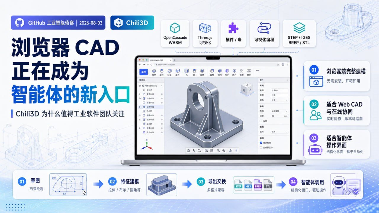 Chili3D浏览器CAD与工业智能体几何入口