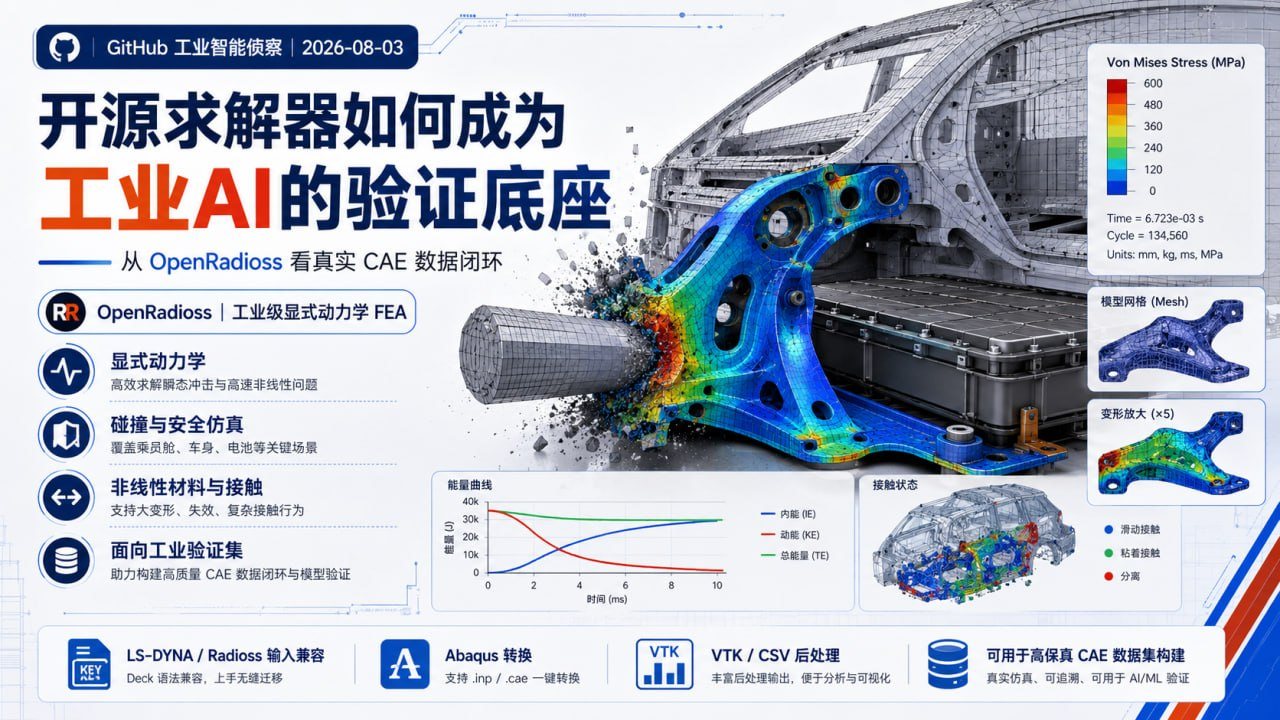 OpenRadioss工业AI可信CAE验证底座