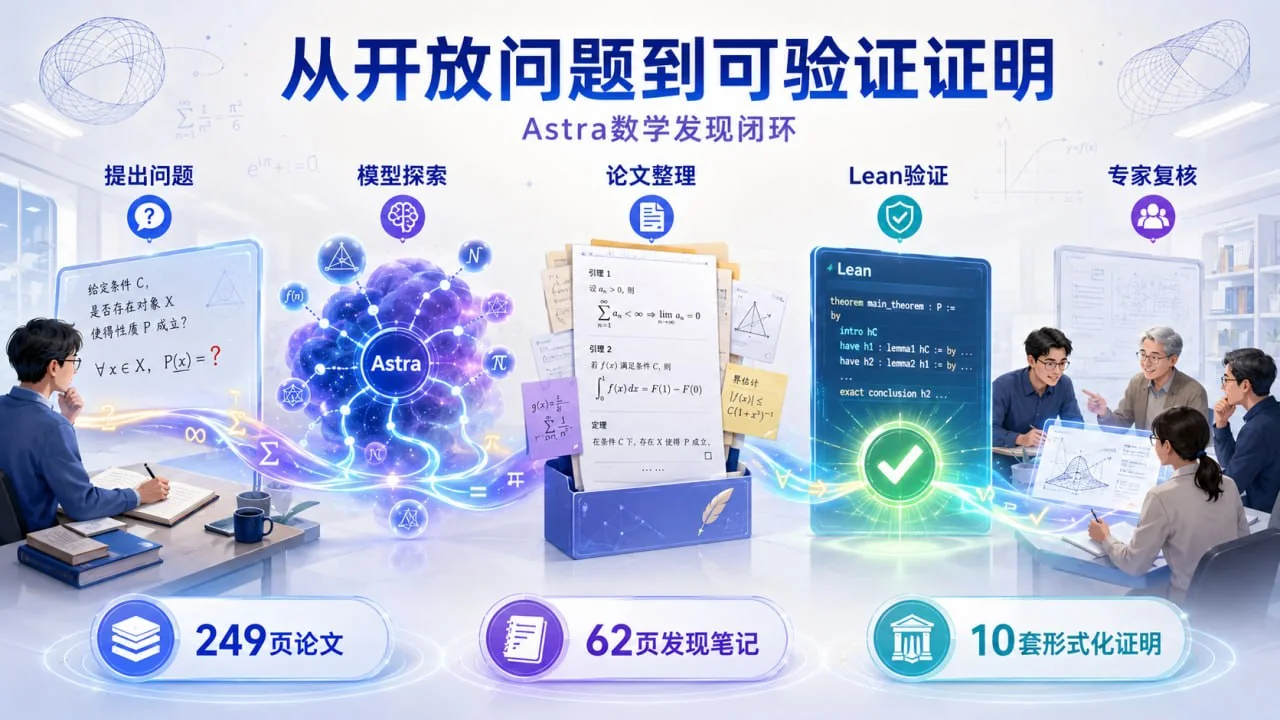 Astra数学研究从问题选择、论证搜索到Lean形式化验证