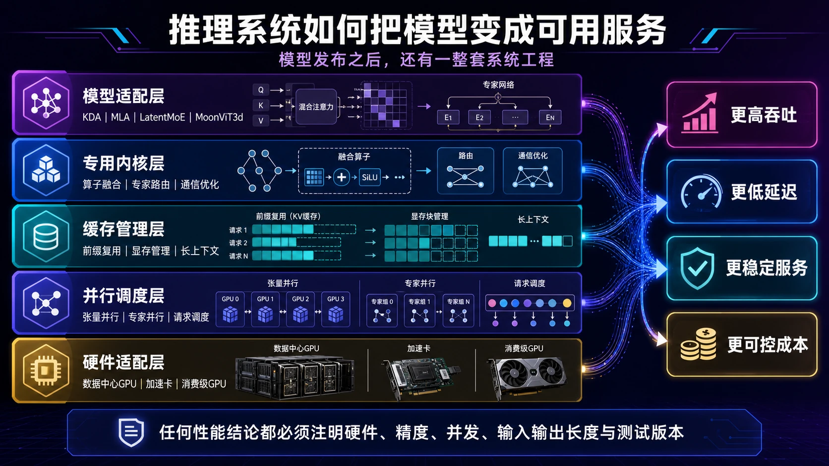 Kimi K3模型结构与SGLang推理优化技术栈