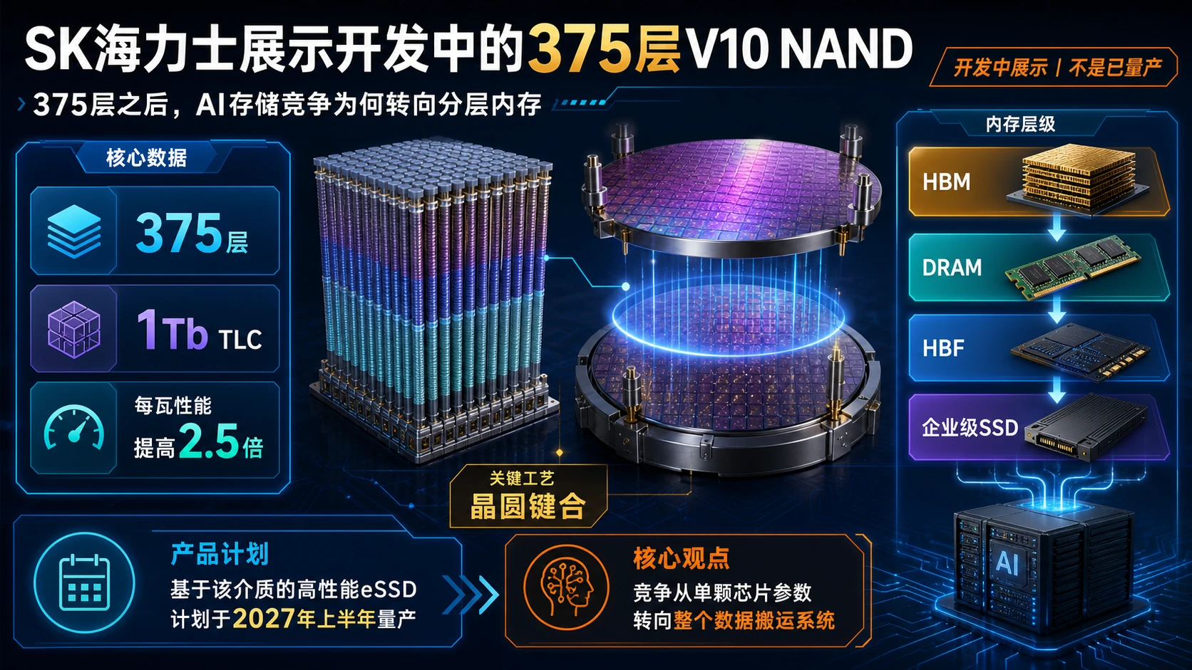 SK海力士375层V10 NAND与晶圆键合