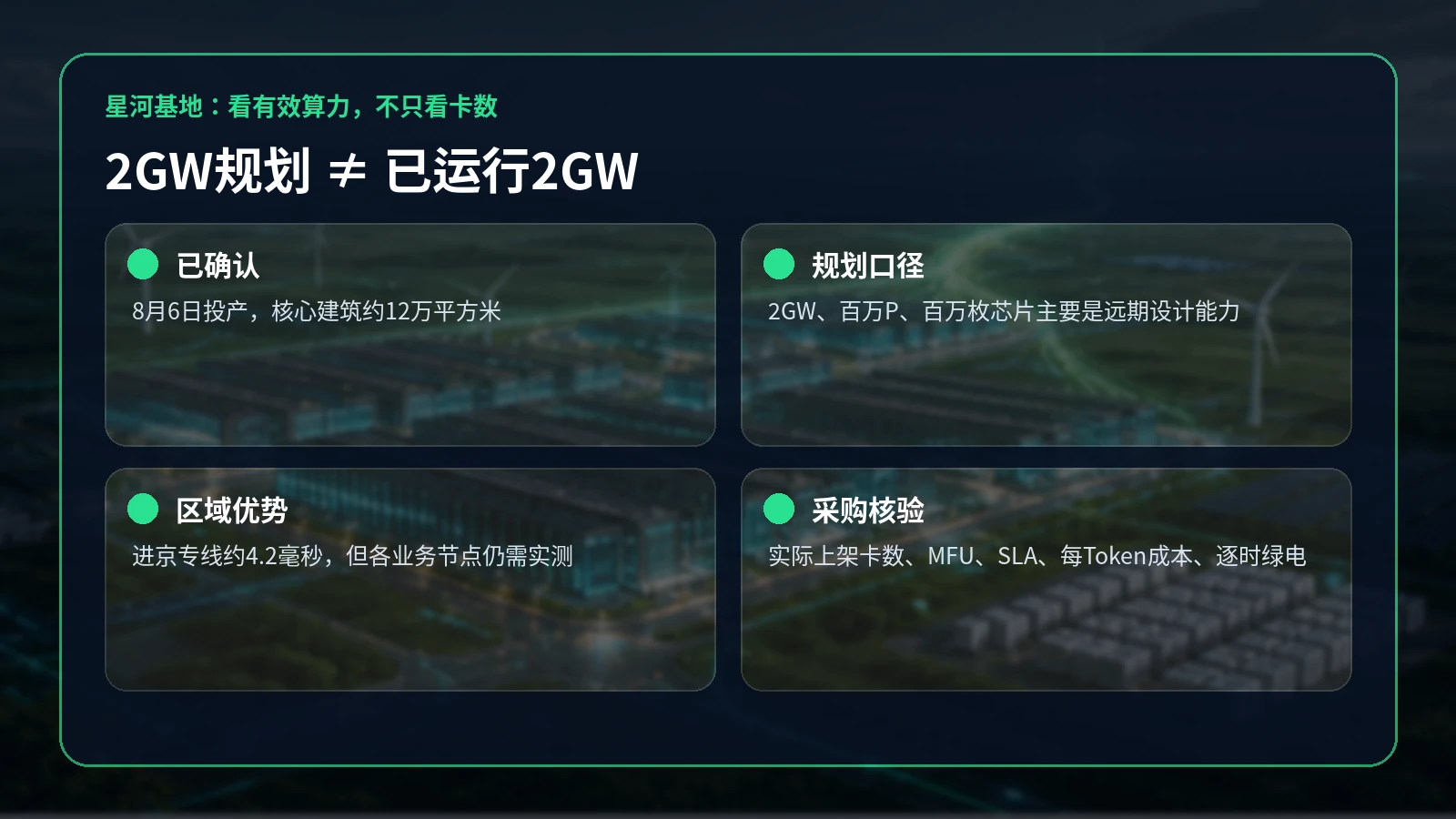 星河基地规划能力与实际运营指标核查框架