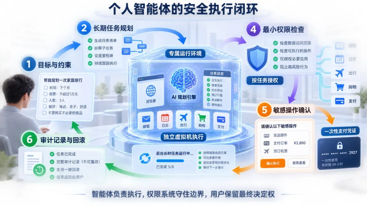 Meta Muse在独立虚拟机中执行跨应用任务