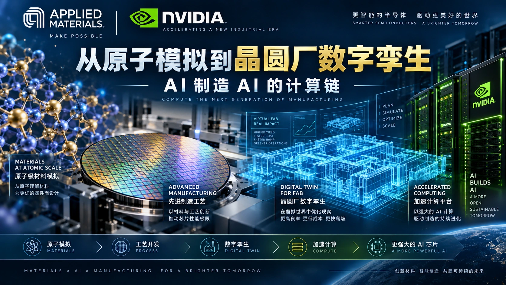 Applied Materials × NVIDIA：从原子级材料模拟到晶圆厂数字孪生，一条“AI 制造 AI”的计算链