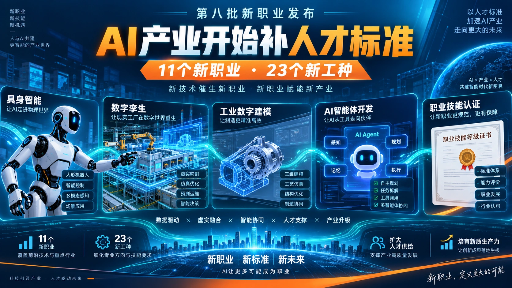 具身智能、数字孪生、工业数字建模正式“入职”：11个新职业背后，AI产业开始补人才标准这一课
