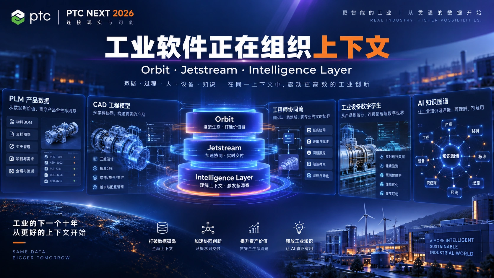 PTC NEXT 2026：Orbit、Jetstream 与 Intelligence Layer，工业软件正在从“保存记录”转向“组织上下文”