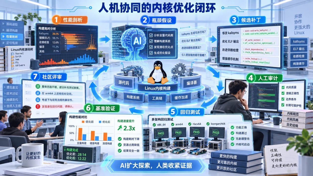 一组LLM辅助补丁如何让Linux内核构建时间最高下降约94%：人机协同优化系统的样板